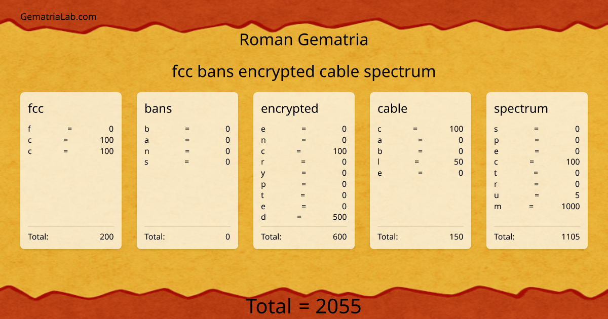 fcc bans encrypted cable spectrum in roman Gematria